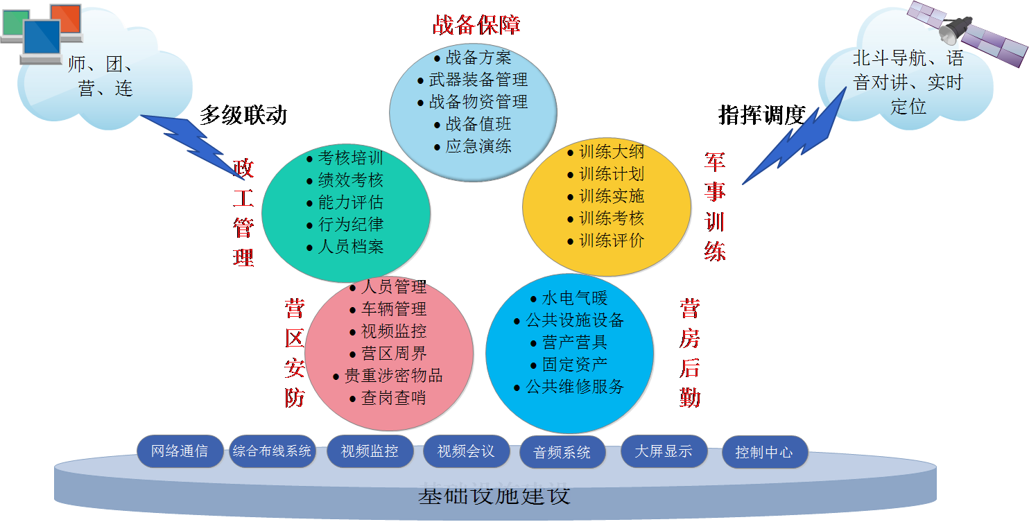 考恩奇部隊(duì)管理業(yè)務(wù)信息化 智慧軍營(yíng)的云端作戰(zhàn)新范式